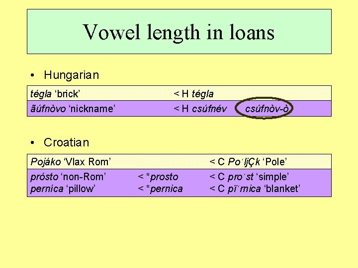 Vowel length in loans • Hungarian tégla ‘brick’ ãúfnòvo ‘nickname’ < H tégla <