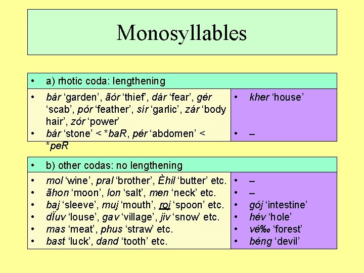 Monosyllables • a) rhotic coda: lengthening • bár ‘garden’, ãór ‘thief’, dár ‘fear’, gér