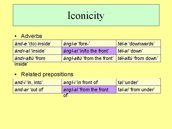 Iconicity • Adverbs ánd-e ‘(to) inside’ ándr-al ‘inside’ ángl-e ‘fore-’ ángl-al ‘in/to the front’