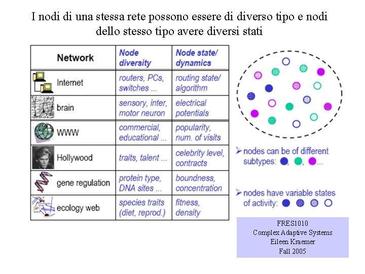 I nodi di una stessa rete possono essere di diverso tipo e nodi dello