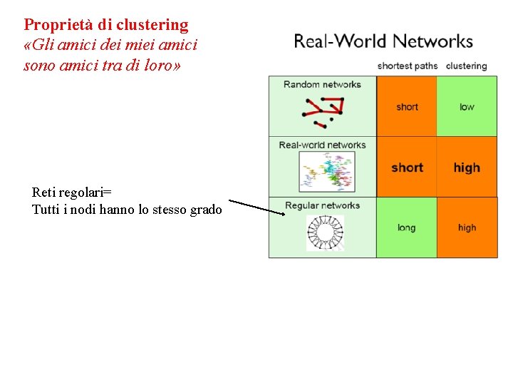 Proprietà di clustering «Gli amici dei miei amici sono amici tra di loro» Reti