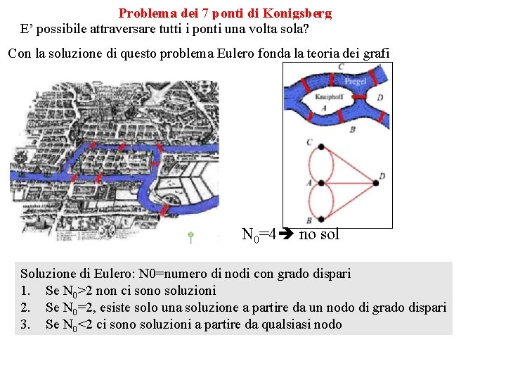 Problema dei 7 ponti di Konigsberg E’ possibile attraversare tutti i ponti una volta