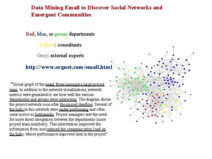 Data Mining Email to Discover Social Networks and Emergent Communities Red, blue, or green: