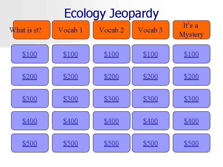 Ecology Jeopardy Vocab 1 Vocab 2 Vocab 3 It’s a Mystery $100 $100 $200