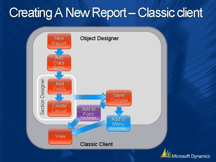 Creating A New Report – Classic client New Report Object Designer Section Designer Add