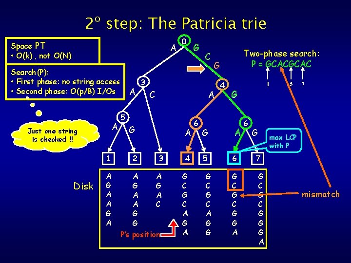Text Indexing S Srinivasa Rao April 19 2007