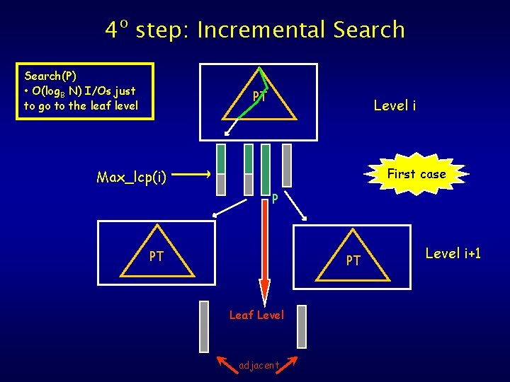 Text Indexing S Srinivasa Rao April 19 2007