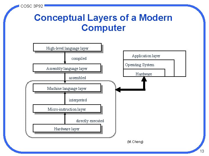 COSC 3 P 92 Conceptual Layers of a Modern Computer High-level language layer compiled