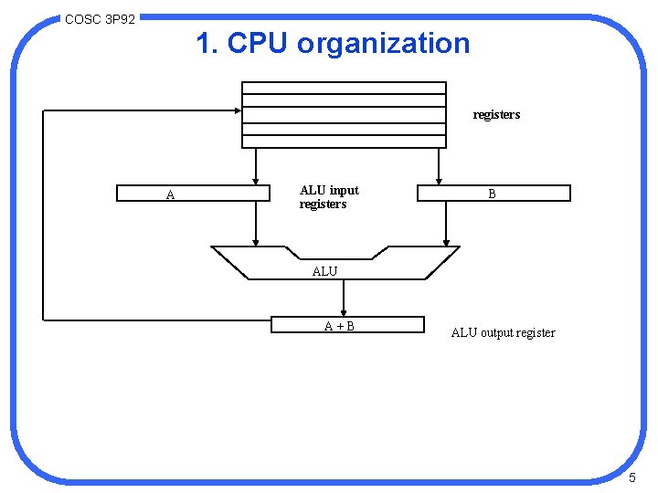 COSC 3 P 92 1. CPU organization registers A ALU input registers B ALU