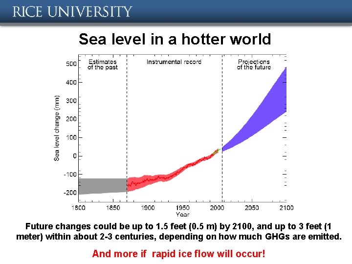 Sea level in a hotter world Future changes could be up to 1. 5