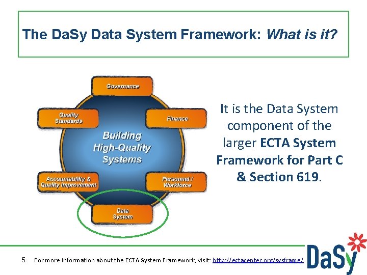 The Da. Sy Data System Framework: What is it? It is the Data System