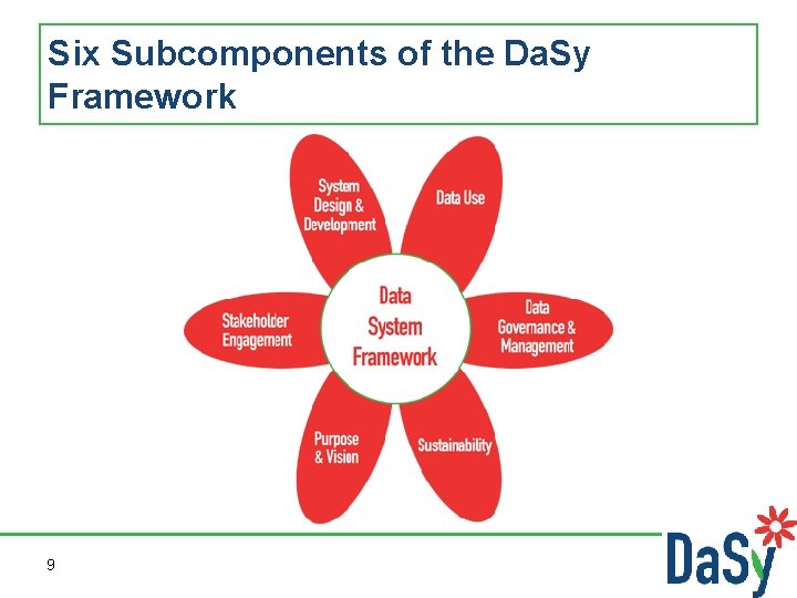 Six Subcomponents of the Da. Sy Framework 9 