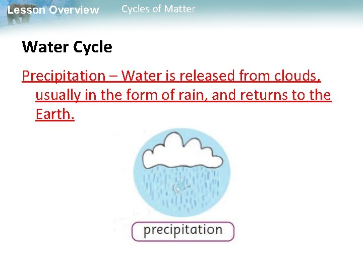 Lesson Overview Cycles of Matter Water Cycle Precipitation – Water is released from clouds,