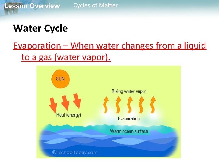 Lesson Overview Cycles of Matter Water Cycle Evaporation – When water changes from a
