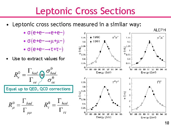 Leptonic Cross Sections • Leptonic cross sections measured in a similar way: • σ(e+e−→e+e−)
