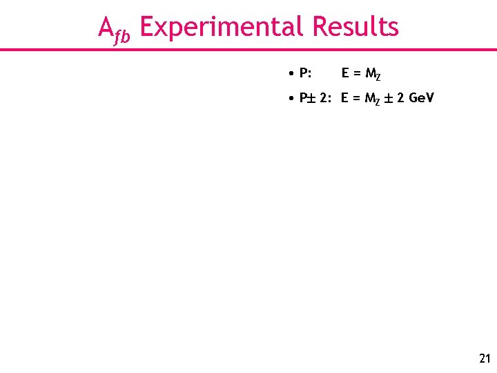 Afb Experimental Results • P: E = MZ • P 2: E = MZ