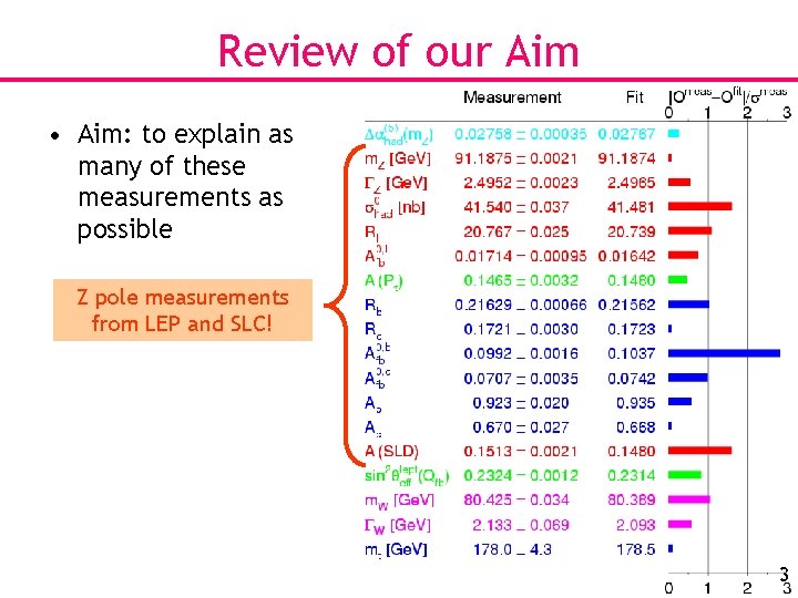 Review of our Aim • Aim: to explain as many of these measurements as