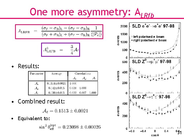 One more asymmetry: ALRfb • Results: • Combined result: • Equivalent to: 31 