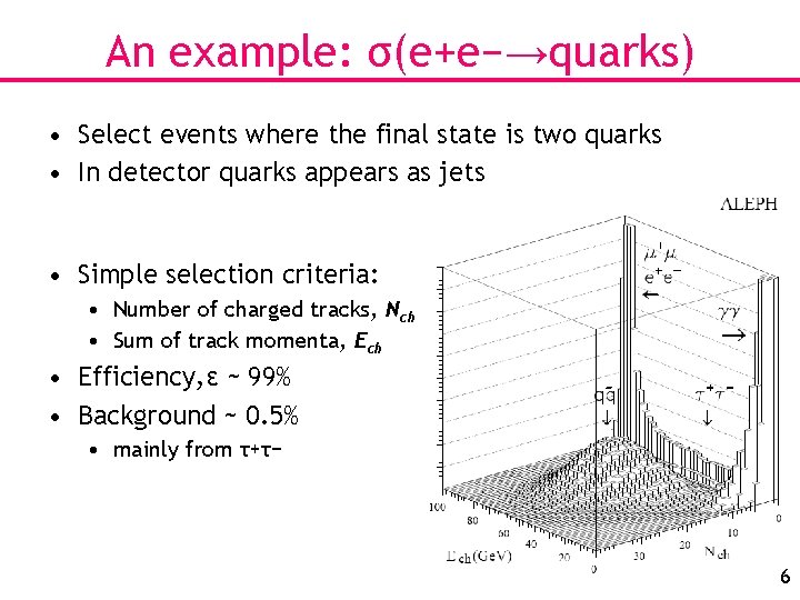 An example: σ(e+e−→quarks) • Select events where the final state is two quarks •