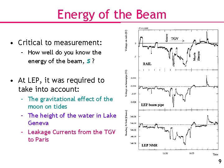 Energy of the Beam • Critical to measurement: – How well do you know