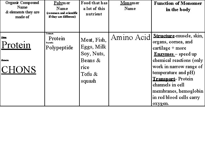 Organic Compound Name & elements they are made of (common and scientific if they