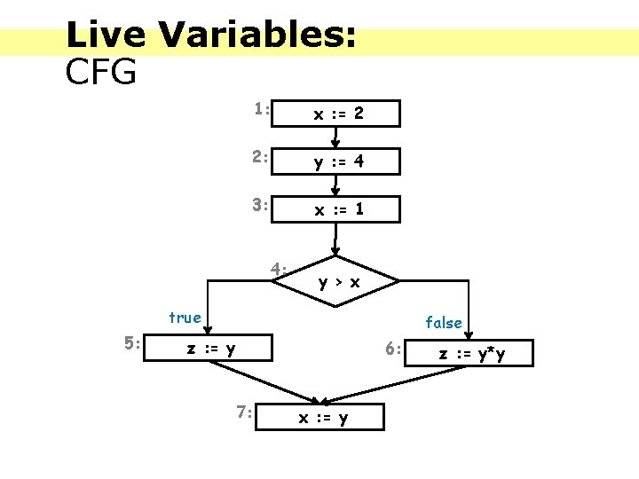 Live Variables: CFG 1: x : = 2 2: y : = 4 3: