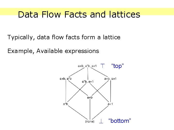 Data Flow Facts and lattices Typically, data flow facts form a lattice Example, Available