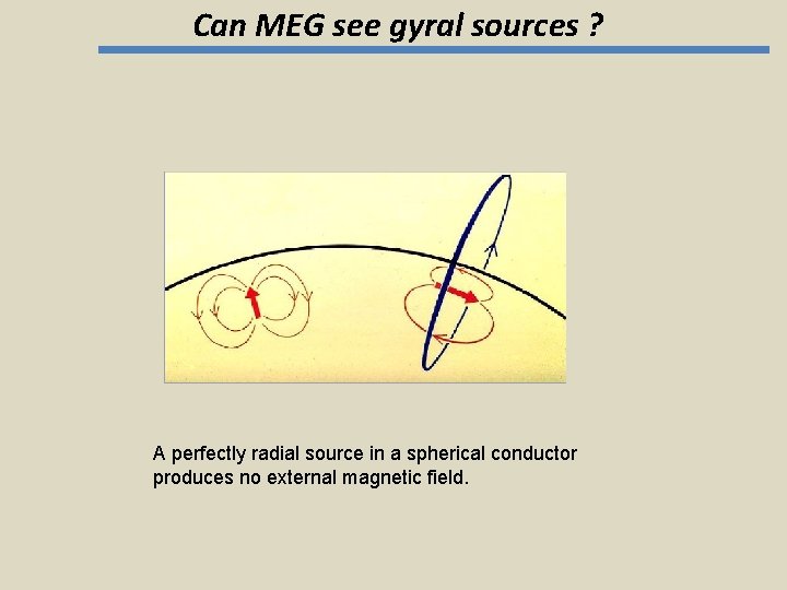 Can MEG see gyral sources ? A perfectly radial source in a spherical conductor