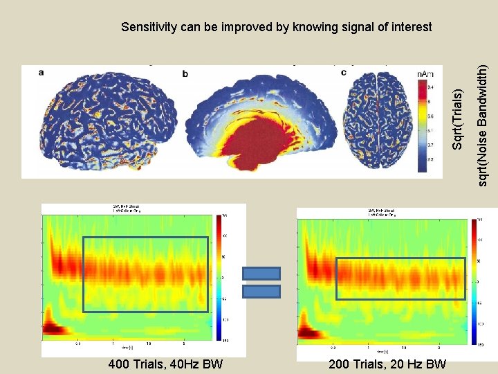 400 Trials, 40 Hz BW 200 Trials, 20 Hz BW sqrt(Noise Bandwidth) Sqrt(Trials) Sensitivity