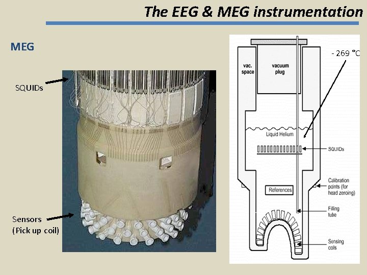 The EEG & MEG instrumentation MEG SQUIDs Sensors (Pick up coil) - 269 °C