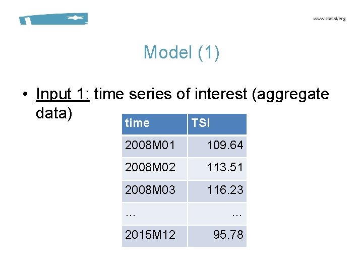 Model (1) • Input 1: time series of interest (aggregate data) time TSI 2008