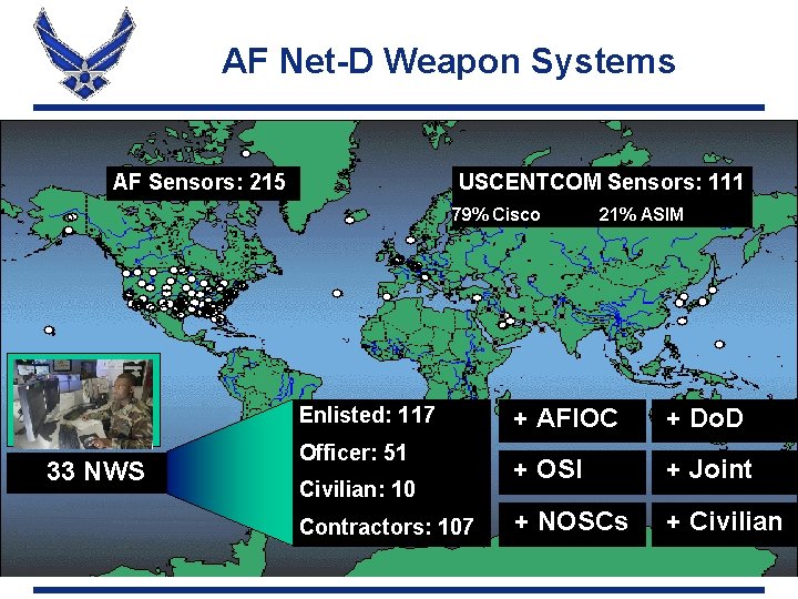 AF Net-D Weapon Systems AF Sensors: 215 USCENTCOM Sensors: 111 79% Cisco Enlisted: 117