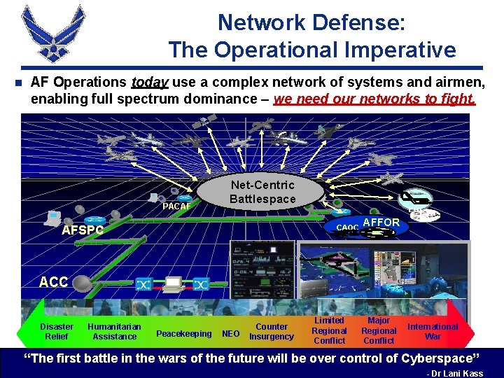 Network Defense: The Operational Imperative n AF Operations today use a complex network of