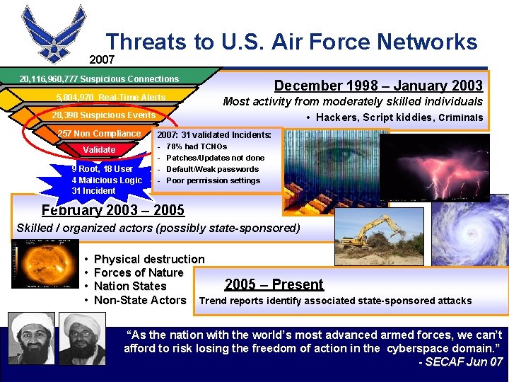 Threats to U. S. Air Force Networks 2007 20, 116, 960, 777 Suspicious Connections