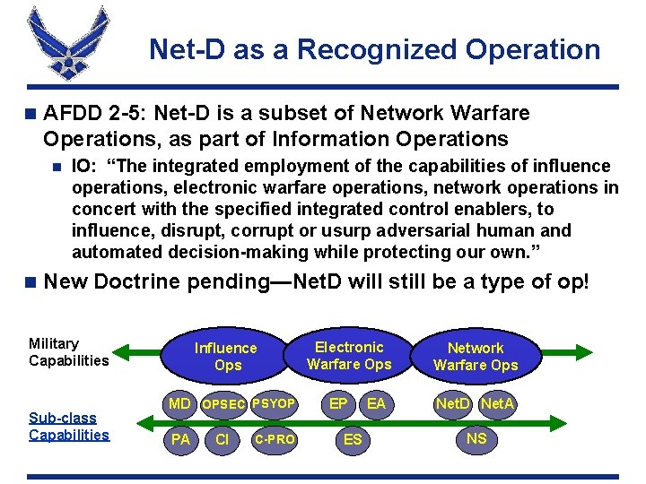 Net-D as a Recognized Operation n AFDD 2 -5: Net-D is a subset of