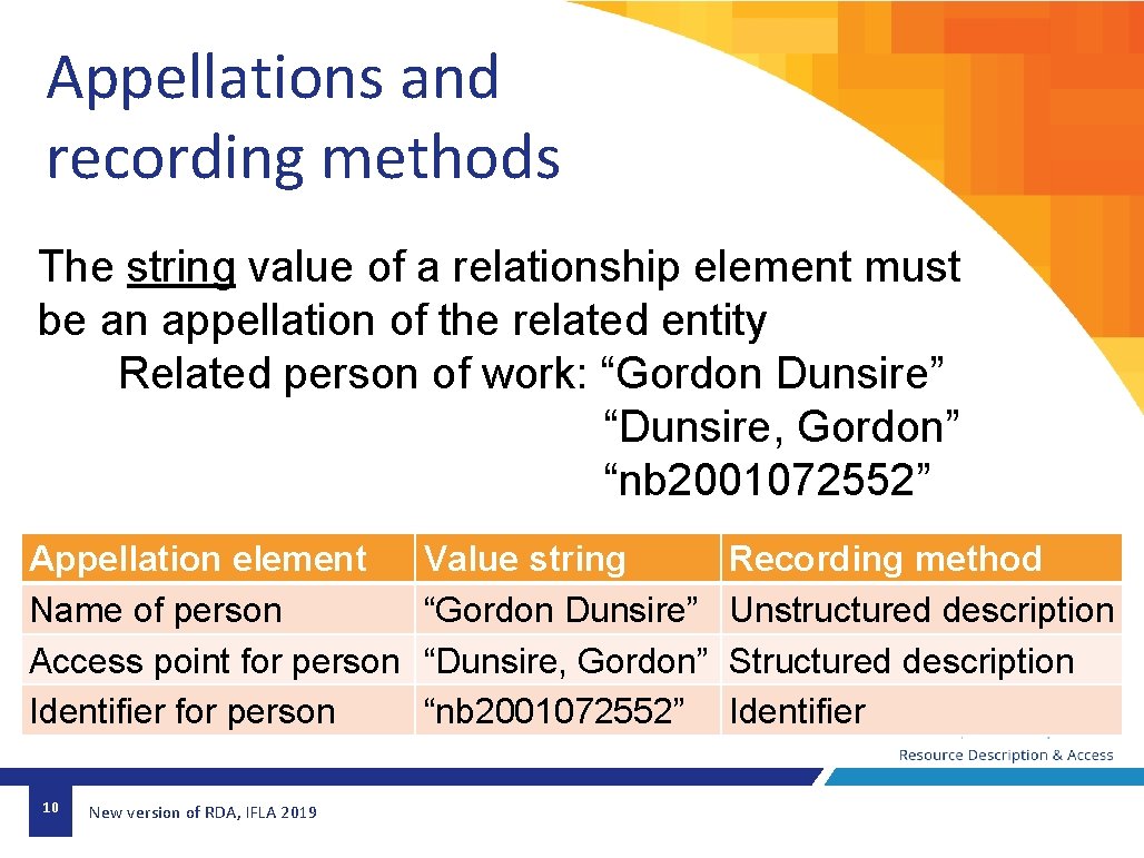 Appellations and recording methods The string value of a relationship element must be an Appellations and recording methods The string value of a relationship element must be an