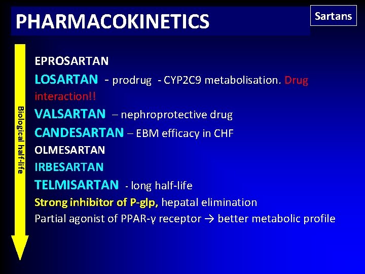 PHARMACOKINETICS Sartans EPROSARTAN LOSARTAN - prodrug - CYP 2 C 9 metabolisation. Drug interaction!!