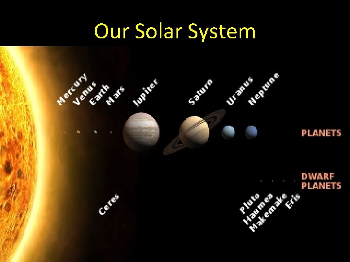 Our Solar System 