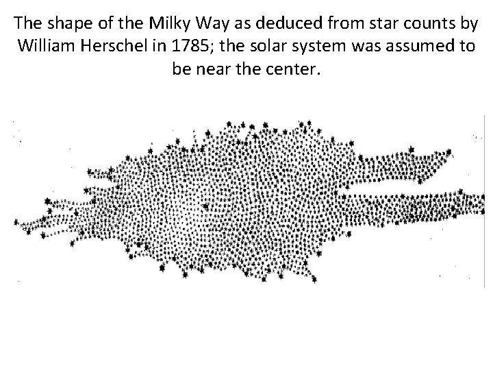 The shape of the Milky Way as deduced from star counts by William Herschel