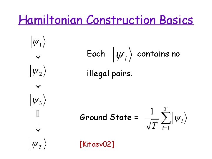 Hamiltonian Construction Basics Each contains no illegal pairs. Ground State = [Kitaev 02] 