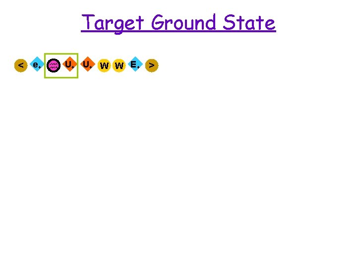 Target Ground State < e+ h U+ U+ W W E + > 