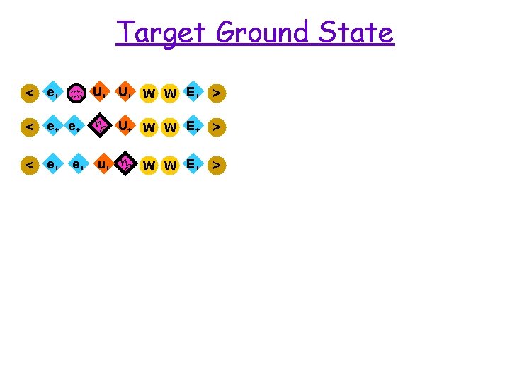 Target Ground State < e+ h U+ U+ W W E + > <