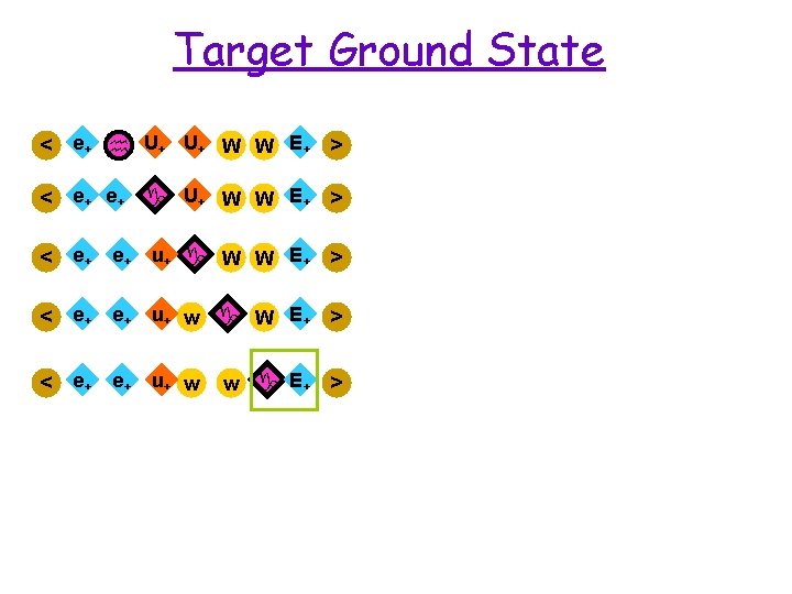 Target Ground State < e+ h U+ U+ W W E + > <