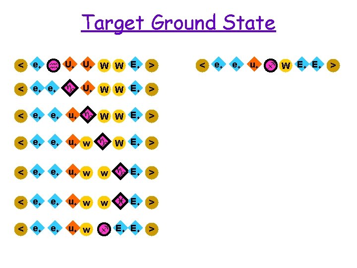 Target Ground State < e+ h U+ U+ W W E + > <