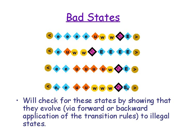 Bad States < e e < e u w < e e u w