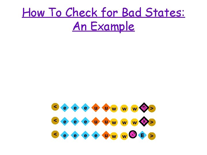 How To Check for Bad States: An Example < e e e u u