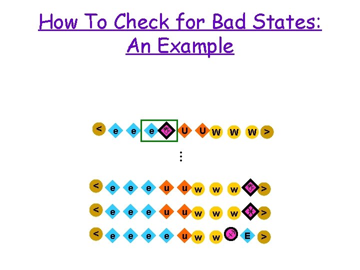 How To Check for Bad States: An Example e I U U W W