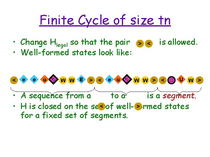 Finite Cycle of size tn • Change Hlegal so that the pair • Well-formed