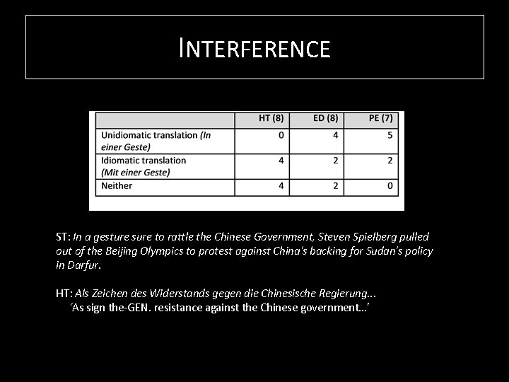 INTERFERENCE ST: In a gesture sure to rattle the Chinese Government, Steven Spielberg pulled