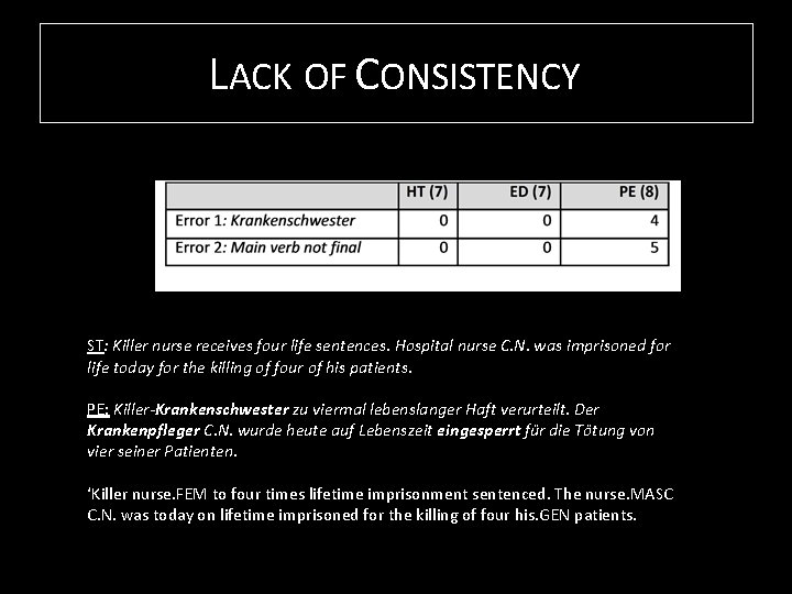 LACK OF CONSISTENCY ST: Killer nurse receives four life sentences. Hospital nurse C. N.